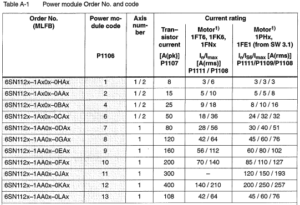 Siemens Simodrive F-16 Alarm Code Troubleshooting