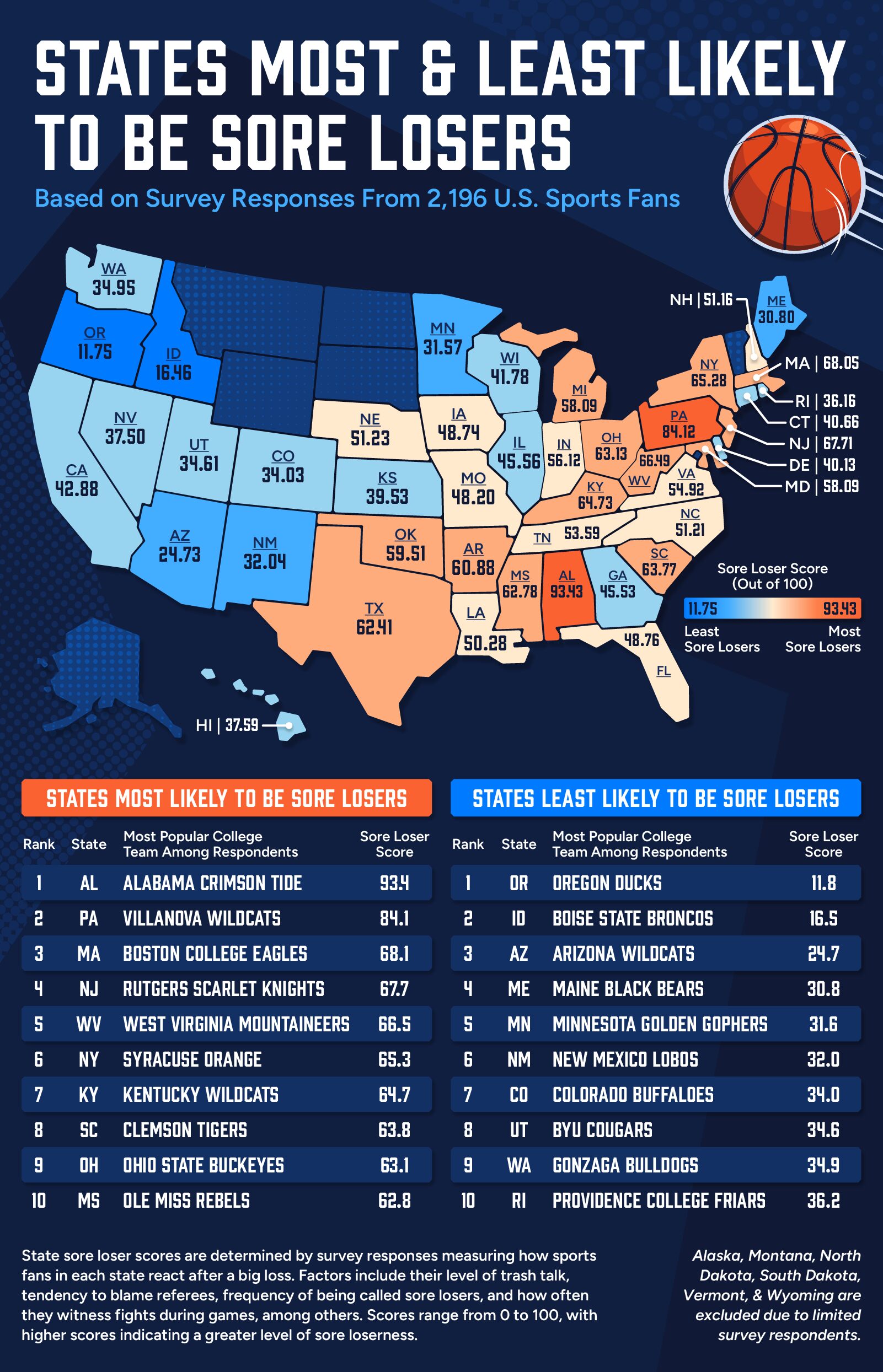 a U.S. map plotting the states most and least likely to be sore losers