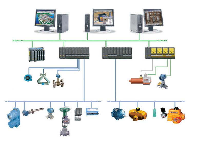 What Is A DCS About Distributed Control Systems MRO Electric