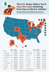 The U.S. States Where You’ll Save the Most Switching from Gas to ...