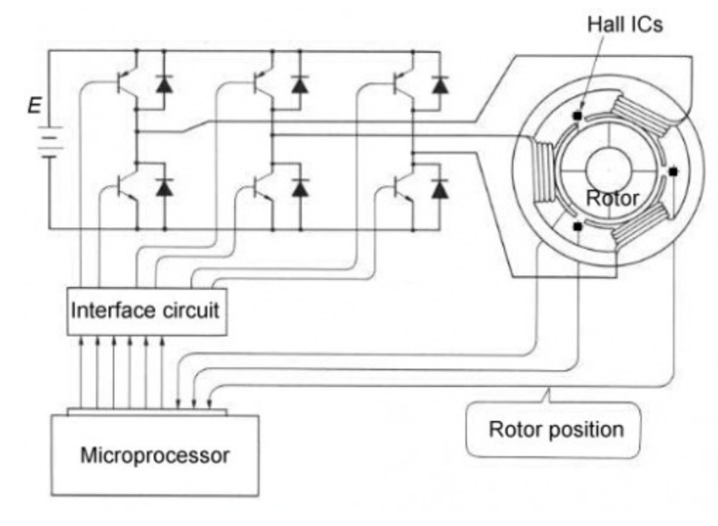 Схема мотор контроллера. Схема принципиальная контроллера для мотора колеса. Схема контроллера бесколлекторного двигателя с датчиками холла. BLDC мотор с датчиками холла. Схема управления бесколлекторным двигателем BLDC.