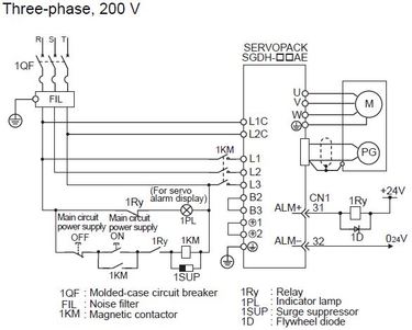 SGMGH-55ACA6C | Yaskawa AC Motors